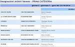 Prima, girone C Prima, girone C